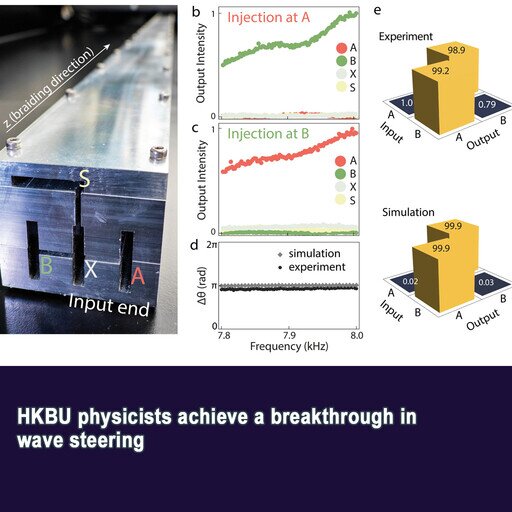 HKBU physicists achieve a breakthrough in wave steering