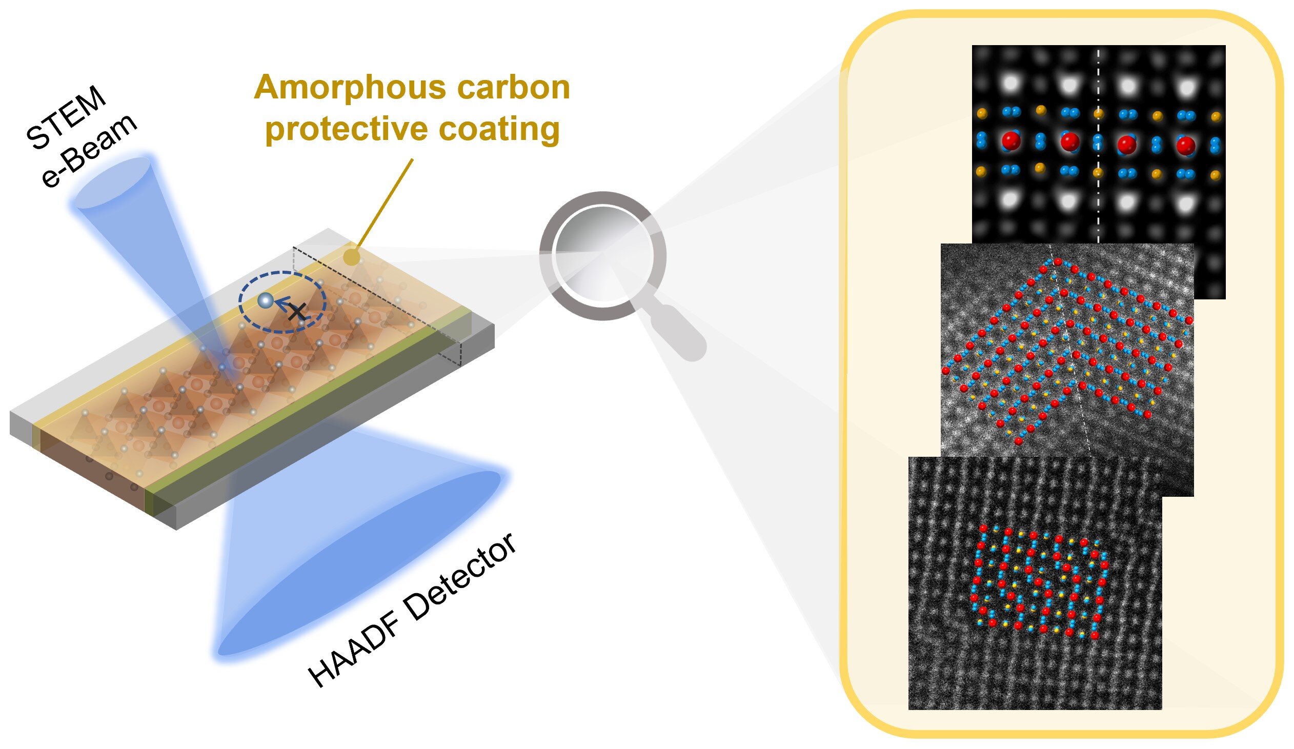 HKBU physicist unveil the atomic-scale secret in frontier semiconductors