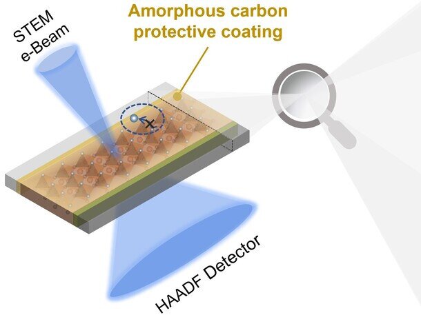 HKBU physicists unveil the atomic-scale secret in frontier semiconductors