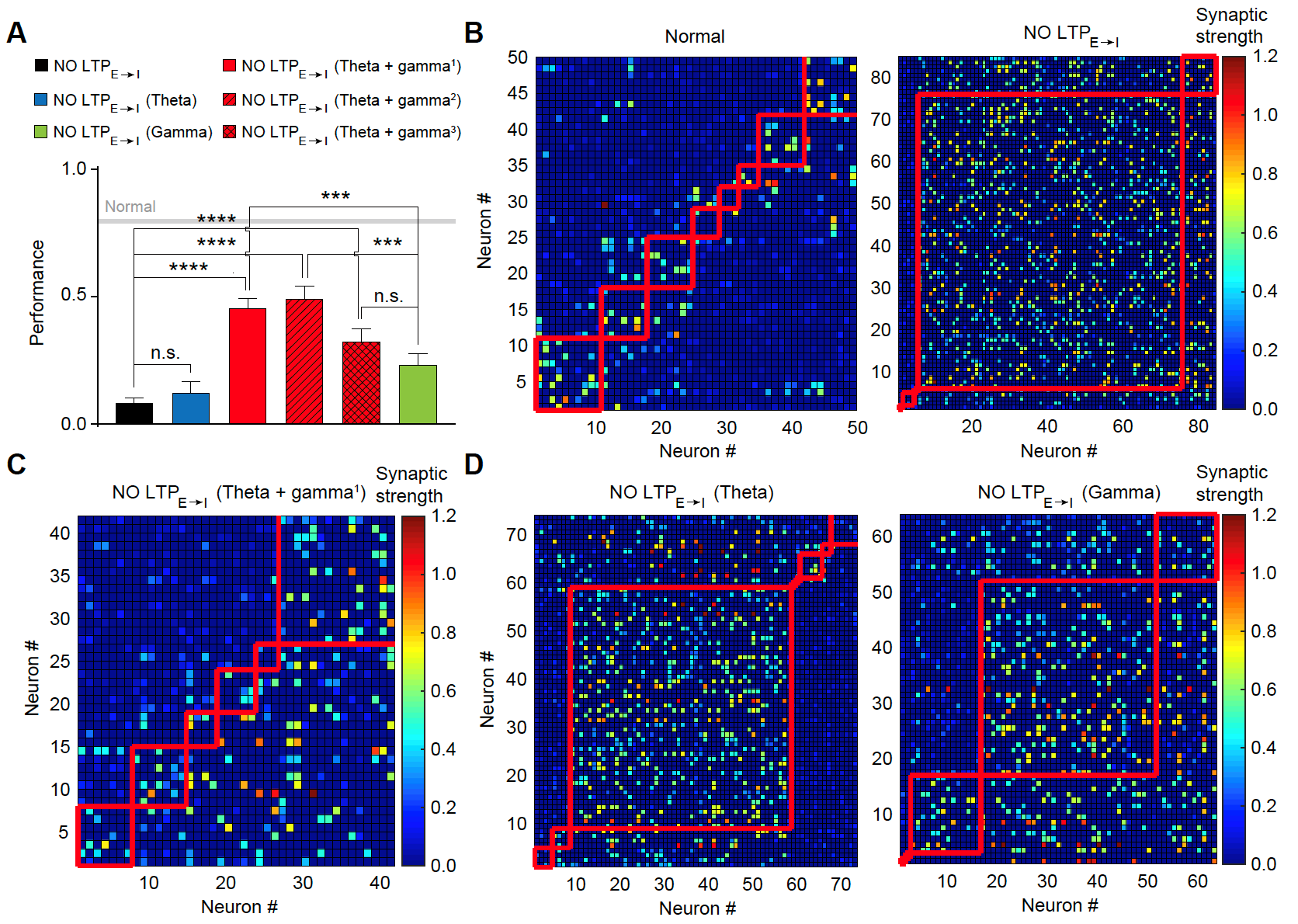 Rescue of learning memory in plasticity-impaired neural network model by stimulations with Theta-Gamma dual frequency