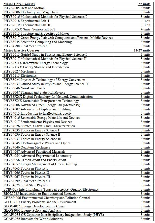 Courses 2