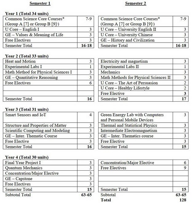 Semester2